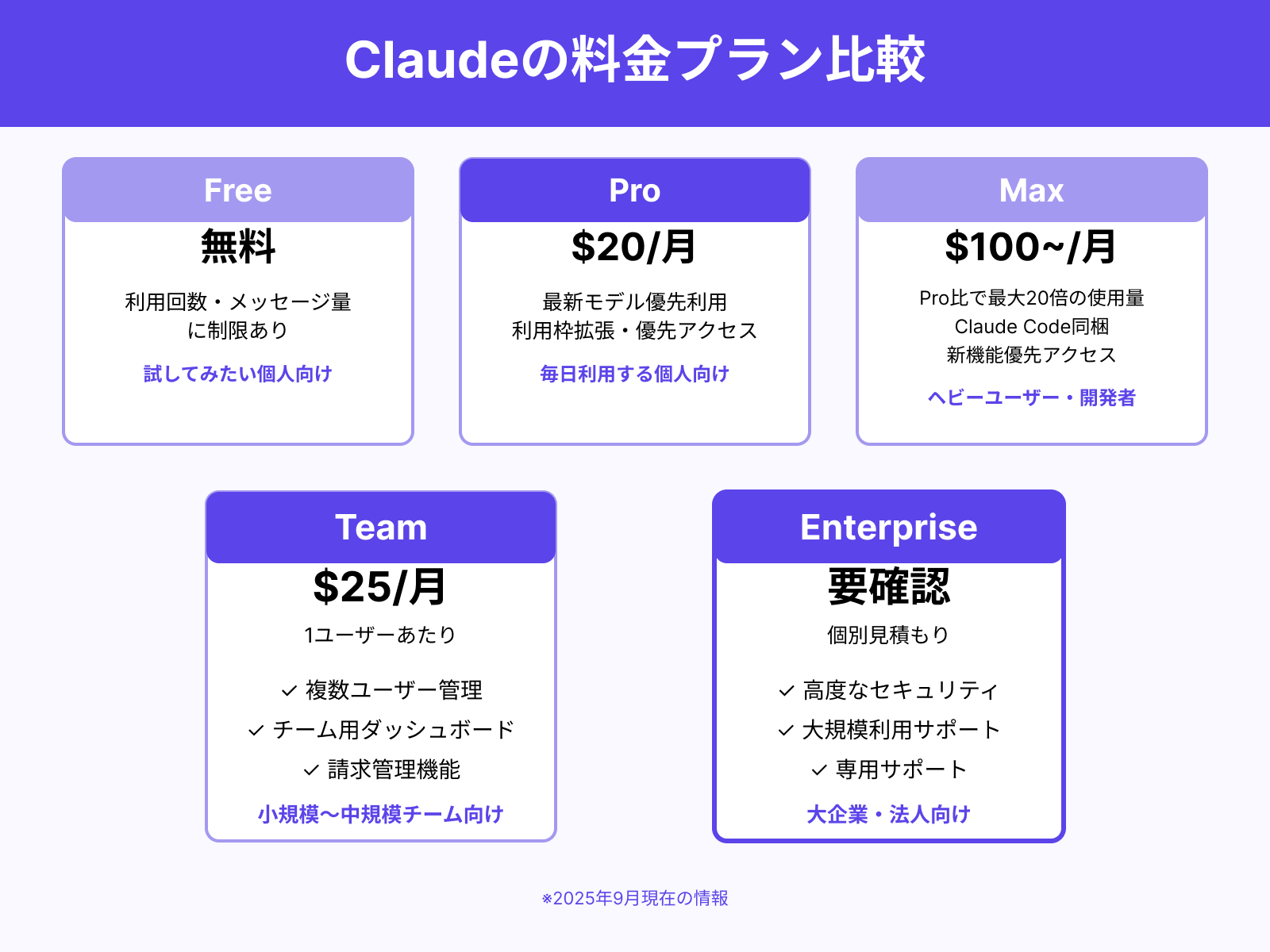 Claudeのプラン一覧