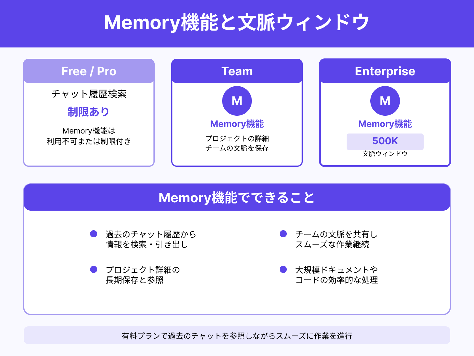 過去チャットの検索・参照