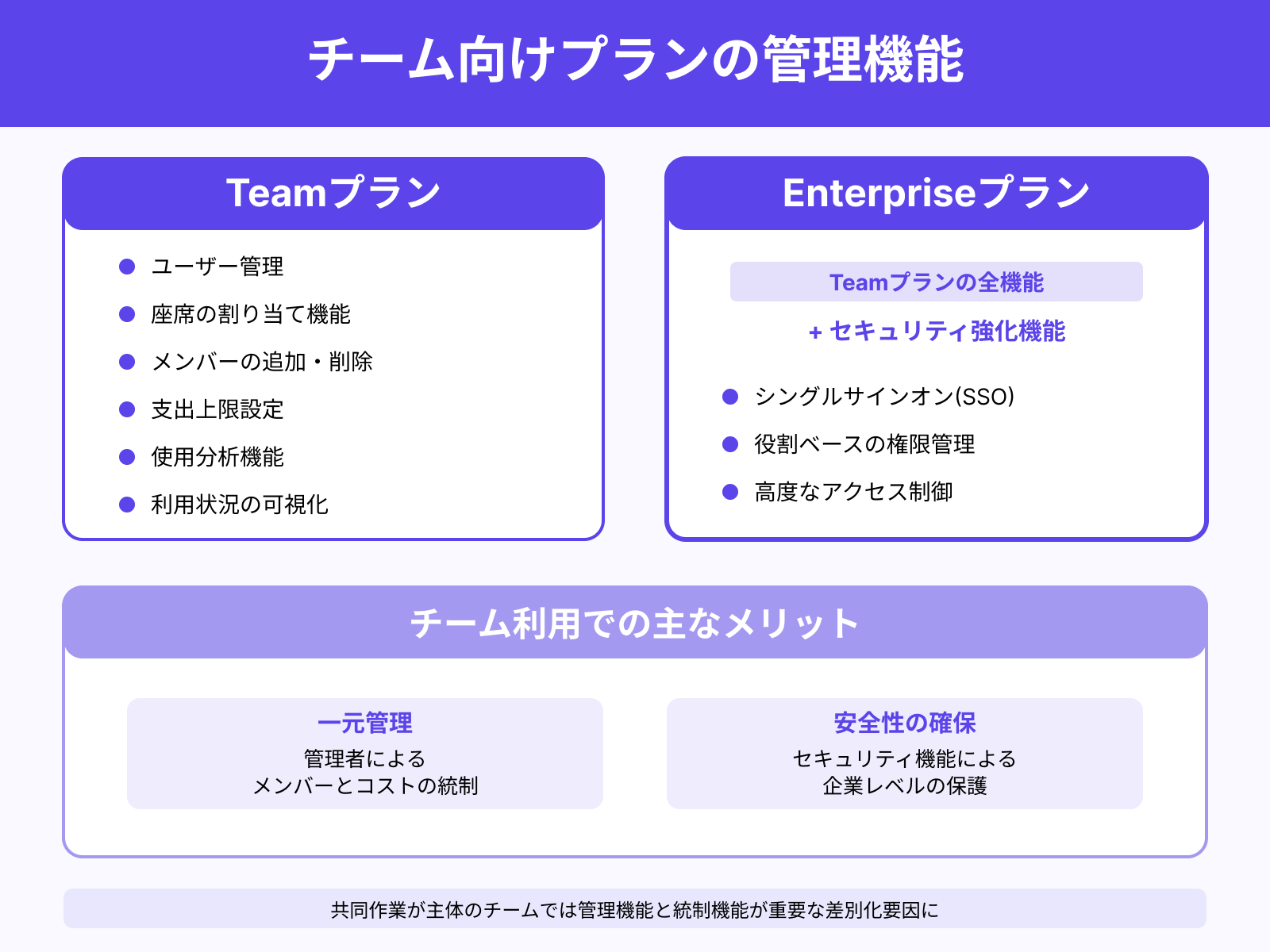 チーム運用の違い
