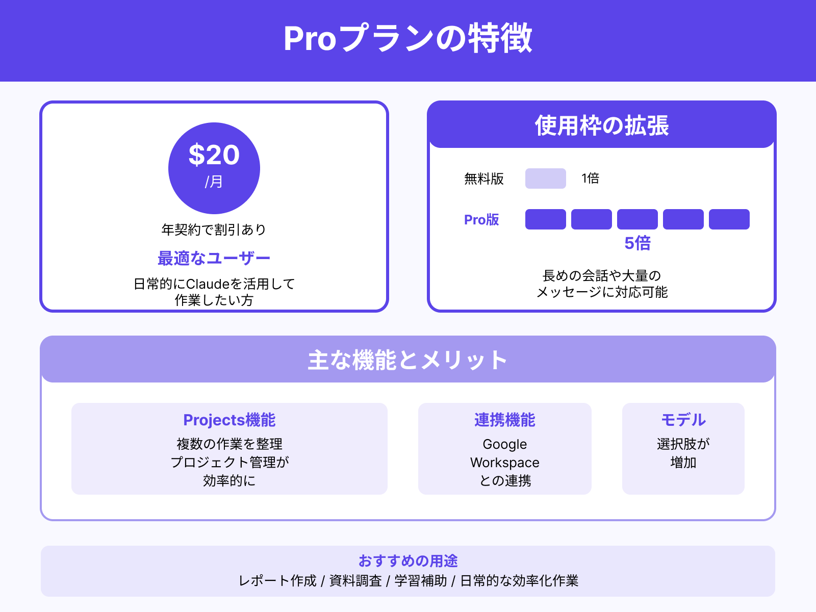 Pro:毎日使う人向け