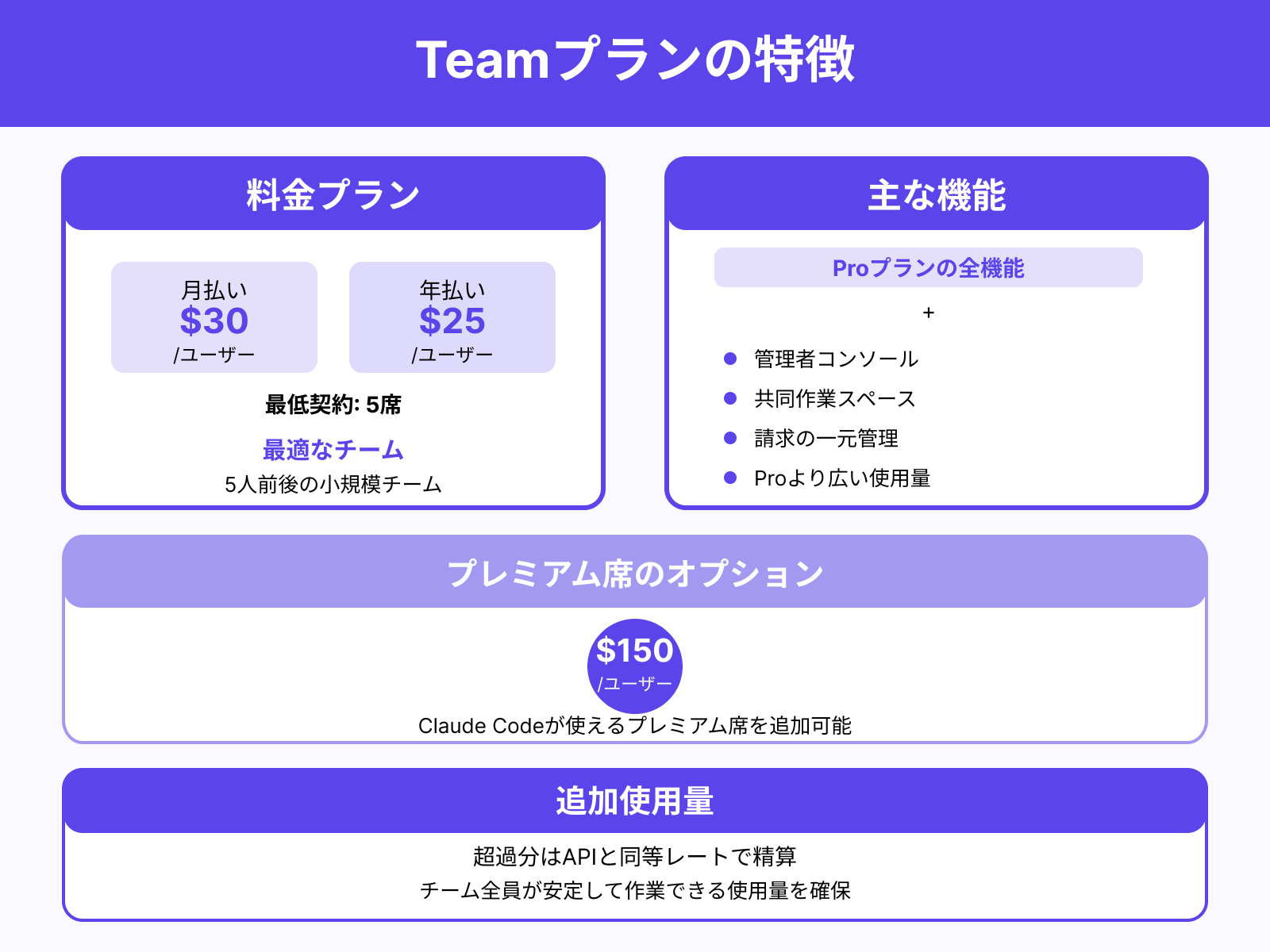 Team:少人数チームの共同利用向け