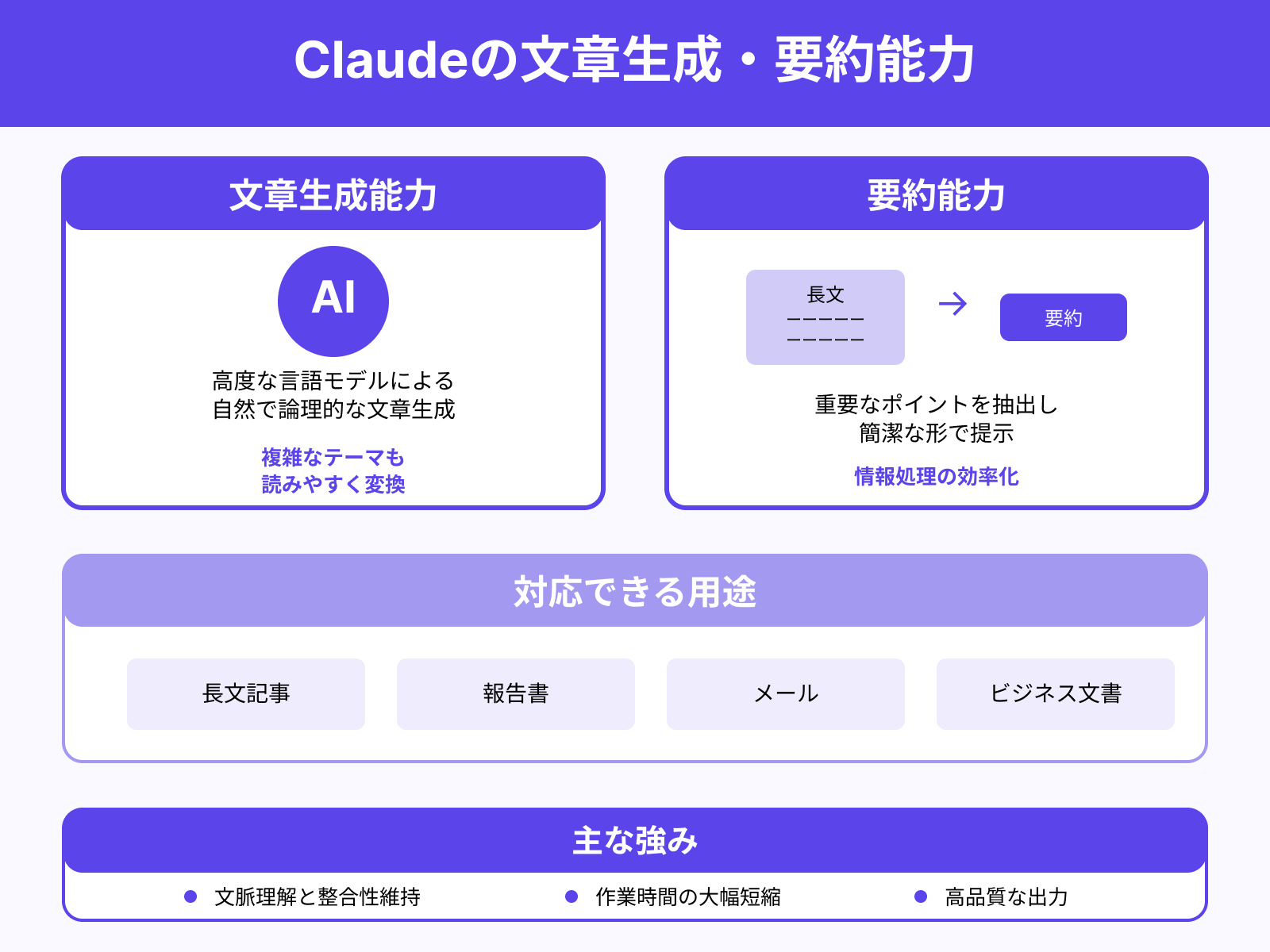 高品質な文章生成と要約ができる