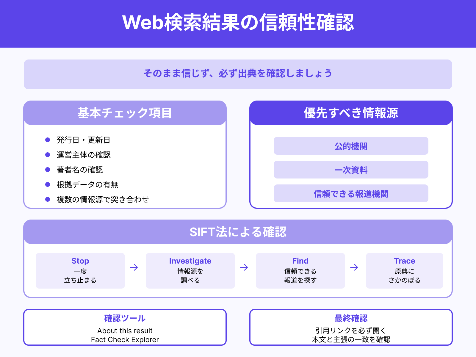 Web検索は出典を確認する