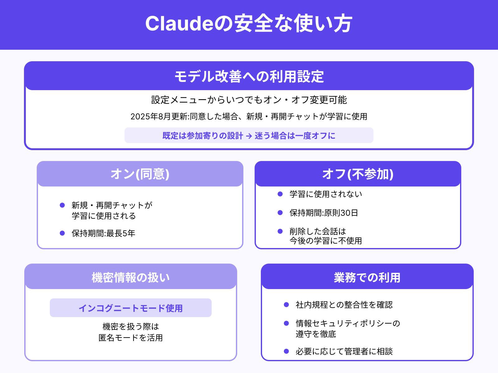 プライバシー設定を確認する