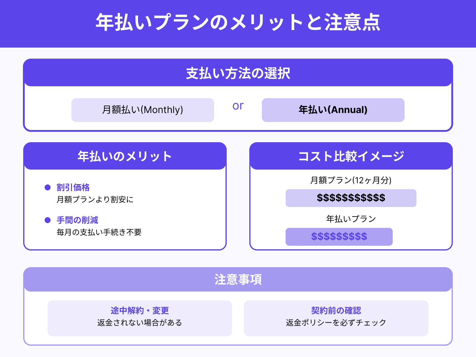 Claudeの年払いは可能?