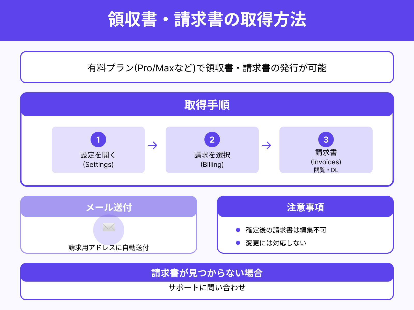 領収書や請求書の発行は可能?