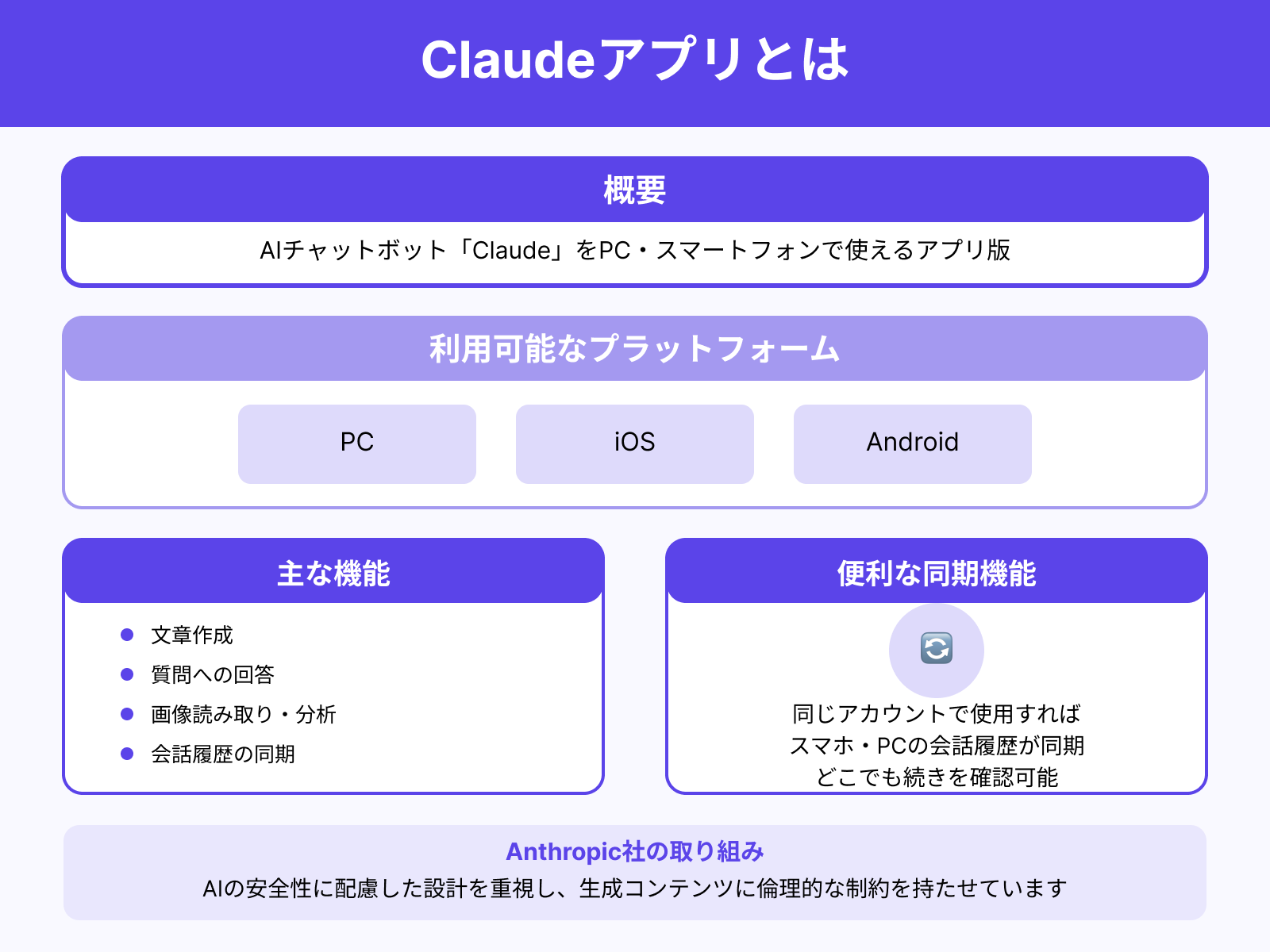 Claudeアプリとは