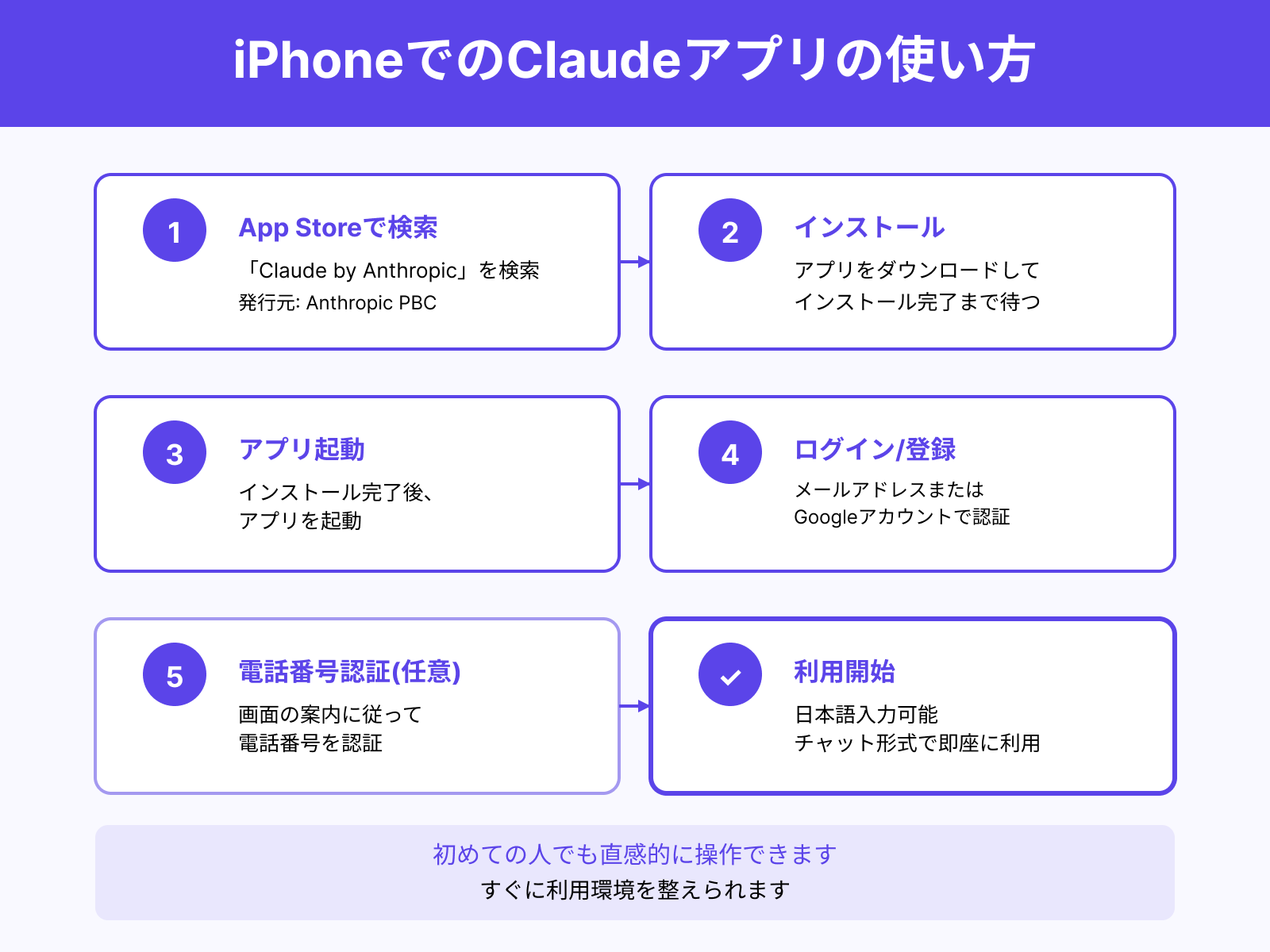 iOSでの導入手順