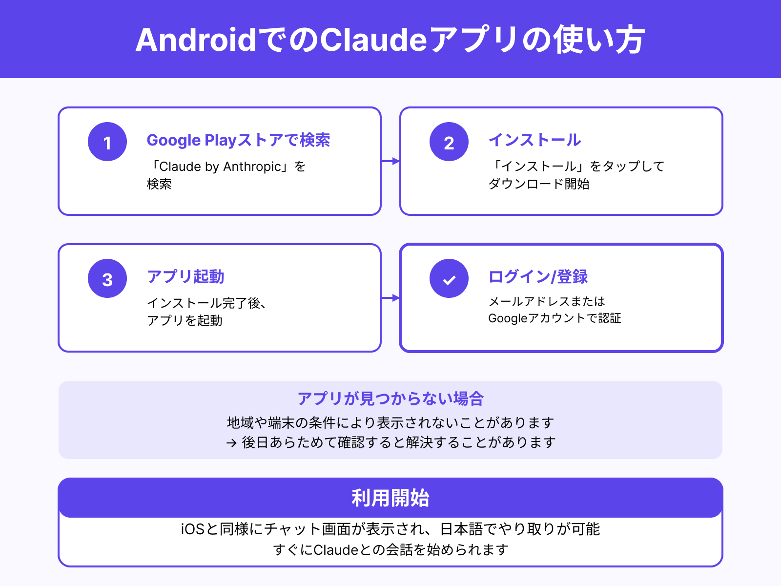 Androidでの導入手順