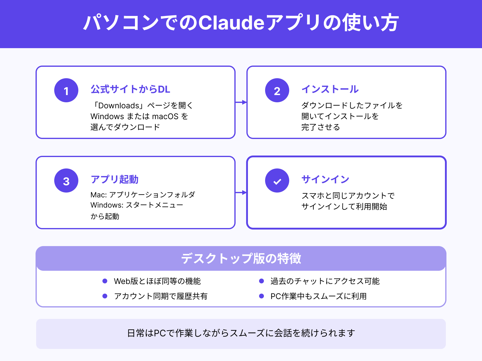 デスクトップでの導入手順