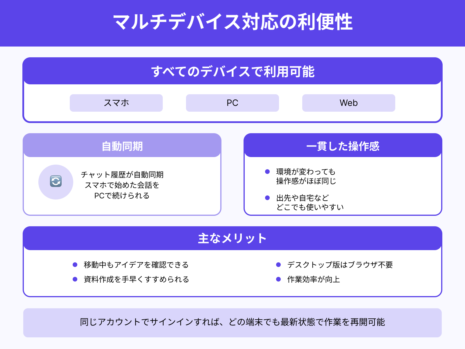 マルチデバイス対応で「いつでもどこでも」使える