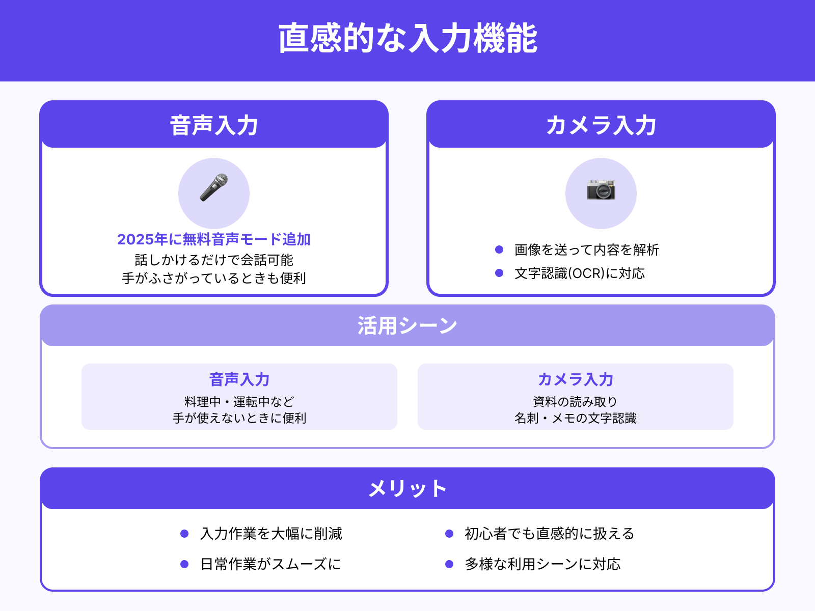 音声・カメラ入力で操作ができる