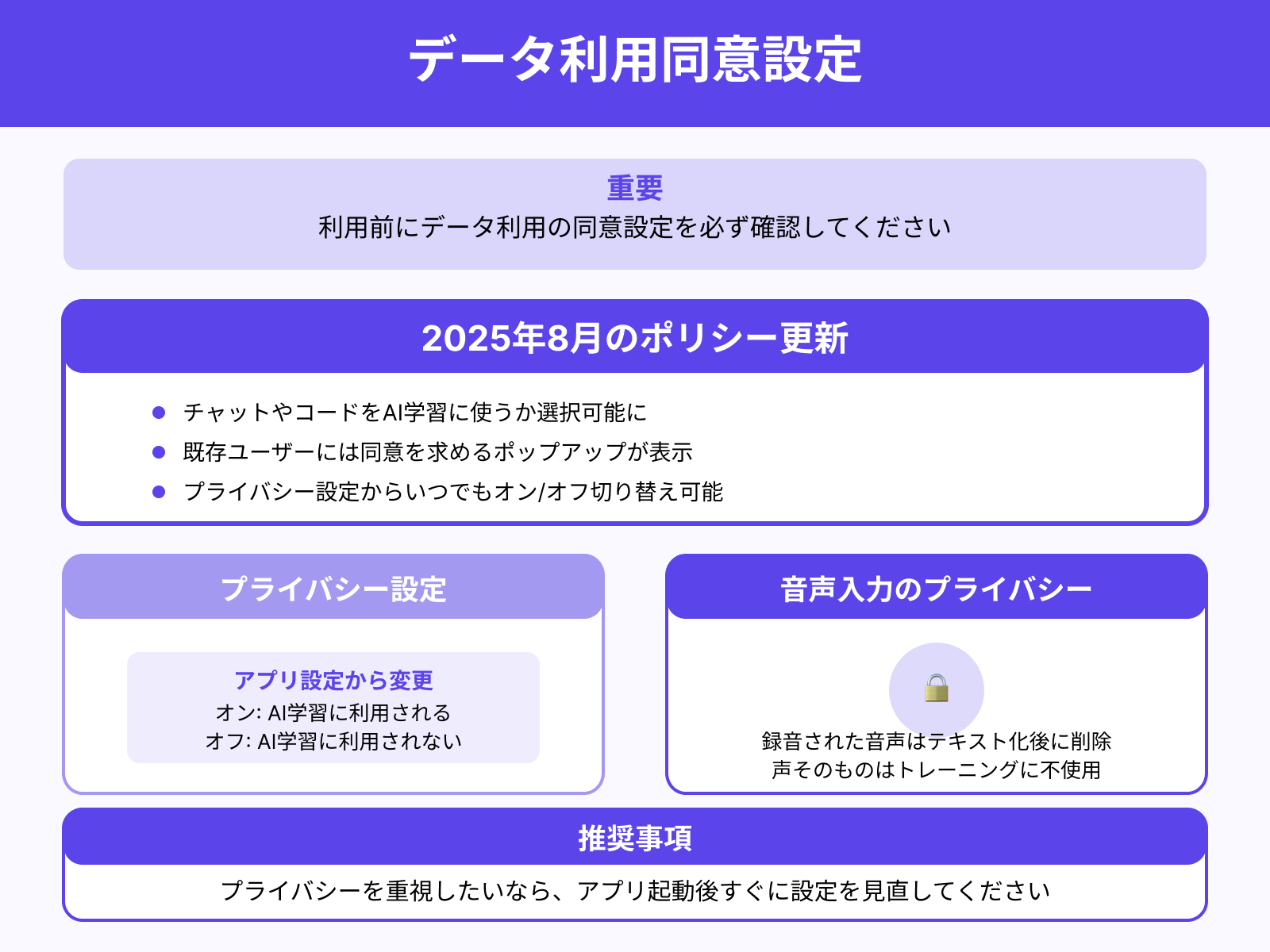 データ利用の同意設定を確認する