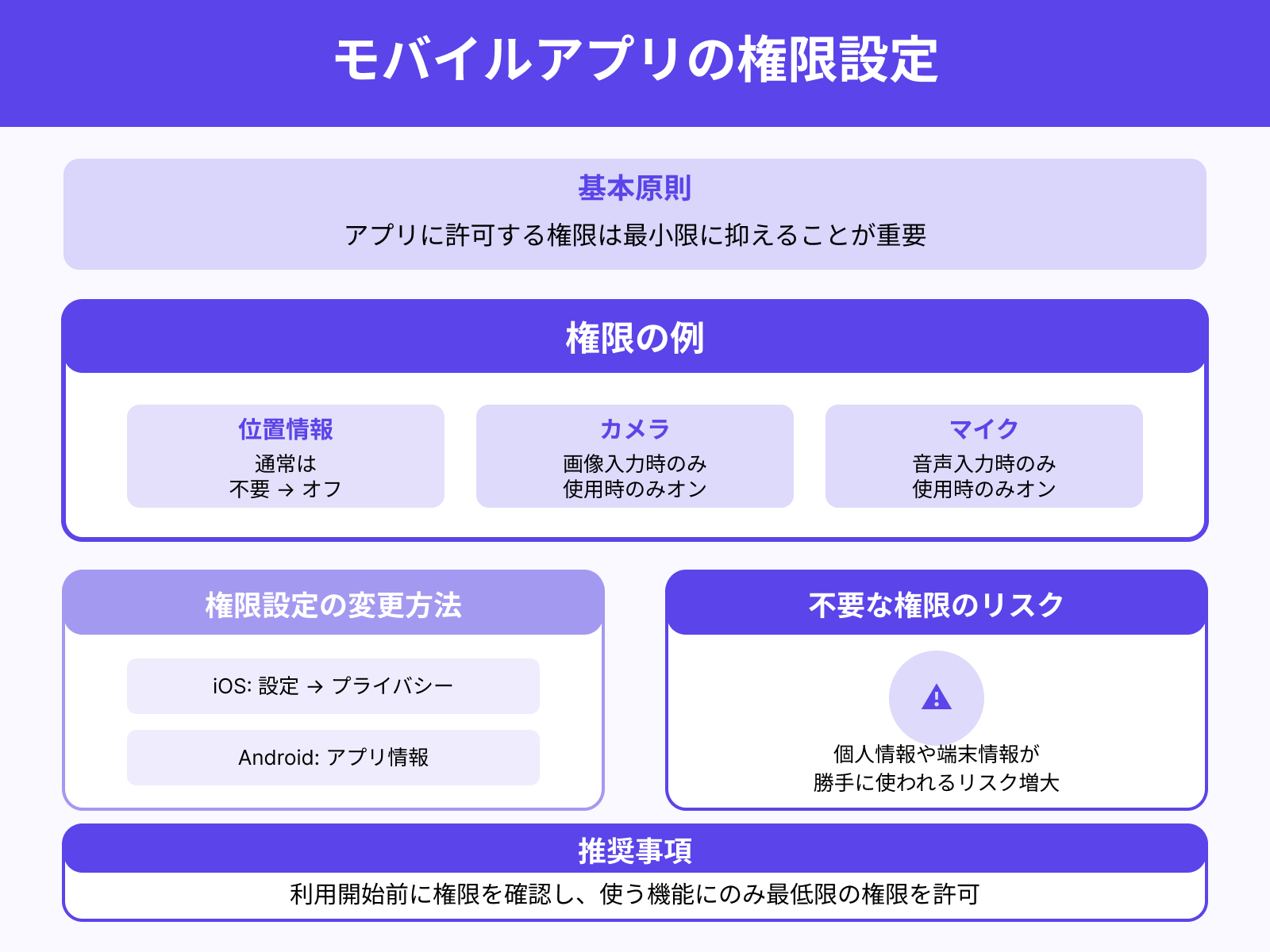 モバイルの権限管理を最小限にする