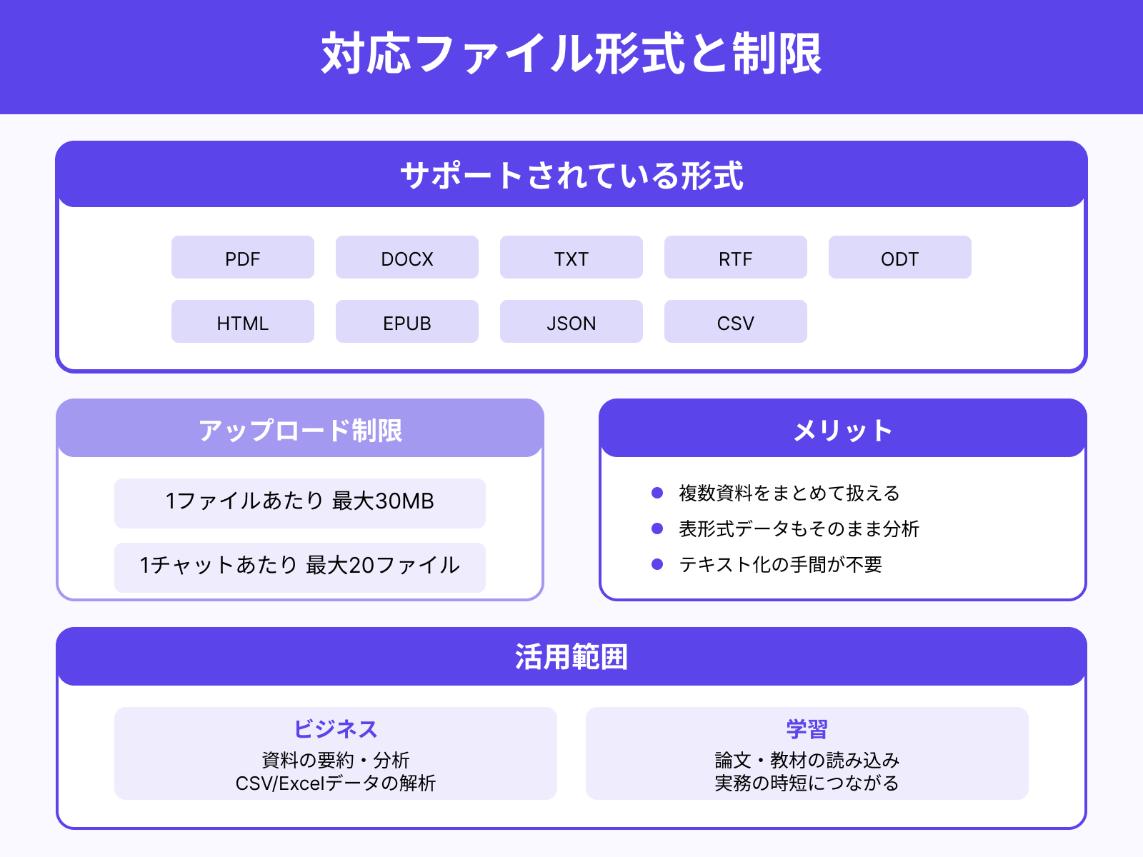 どんなファイル形式に対応していますか?