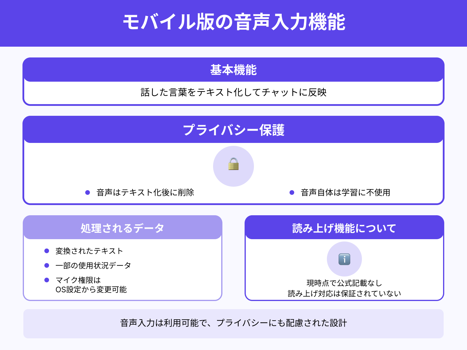 音声入力や読み上げに対応していますか?