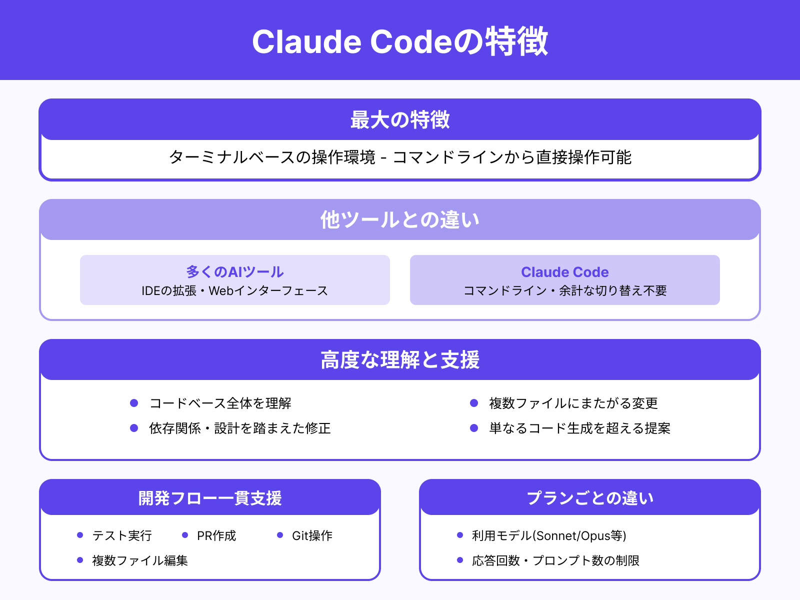 Claude Codeと他サービスとの違い