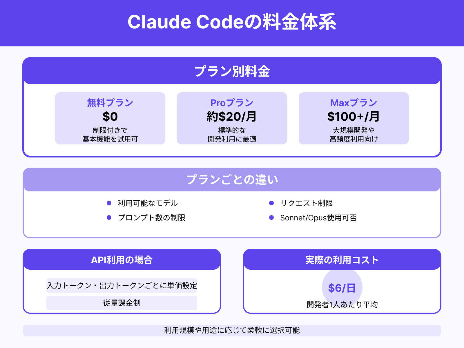 Claude Codeの料金