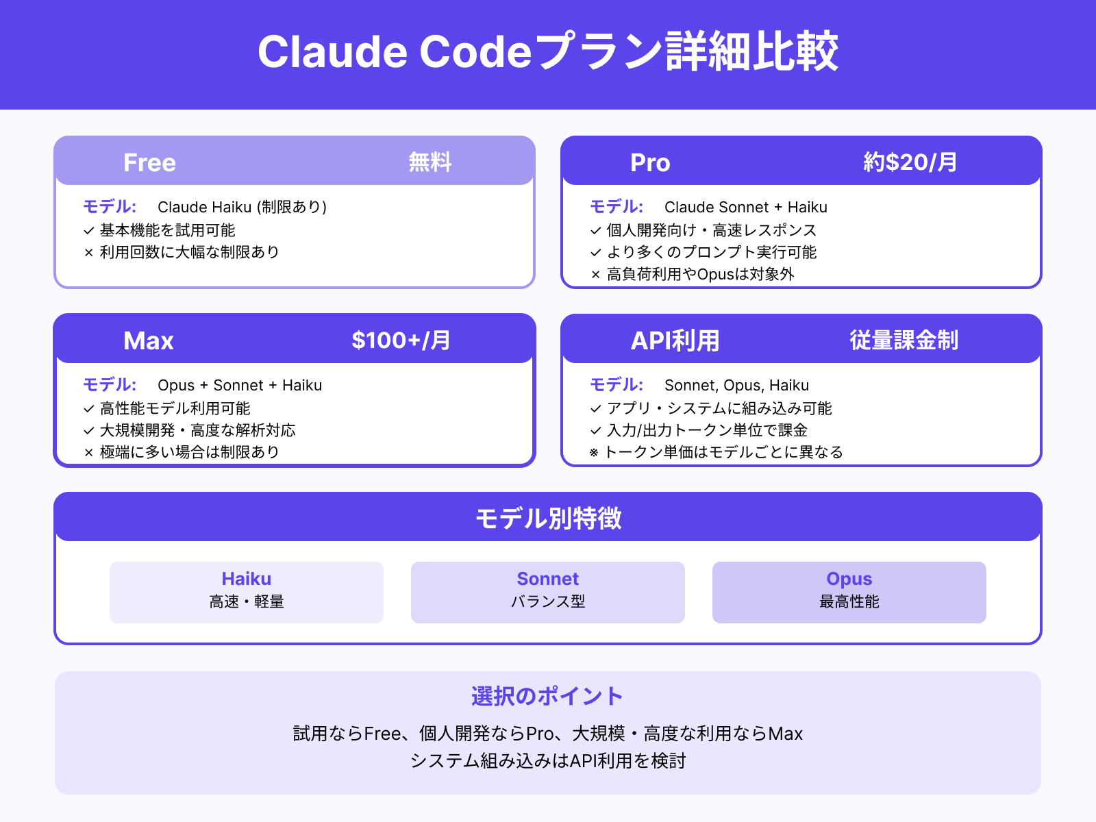 Claude Codeの料金表