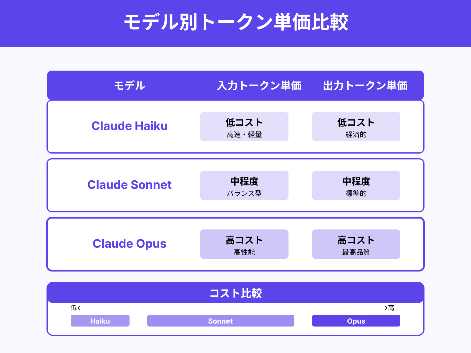 API利用時の参考料金(目安)
