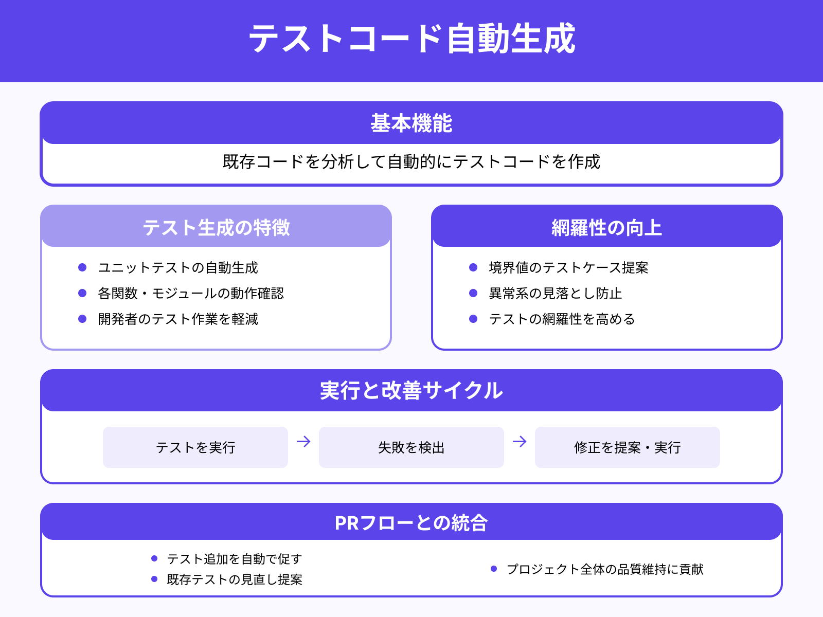 テストコードの自動生成