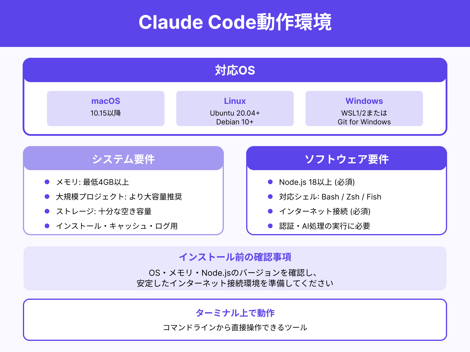 利用できる環境