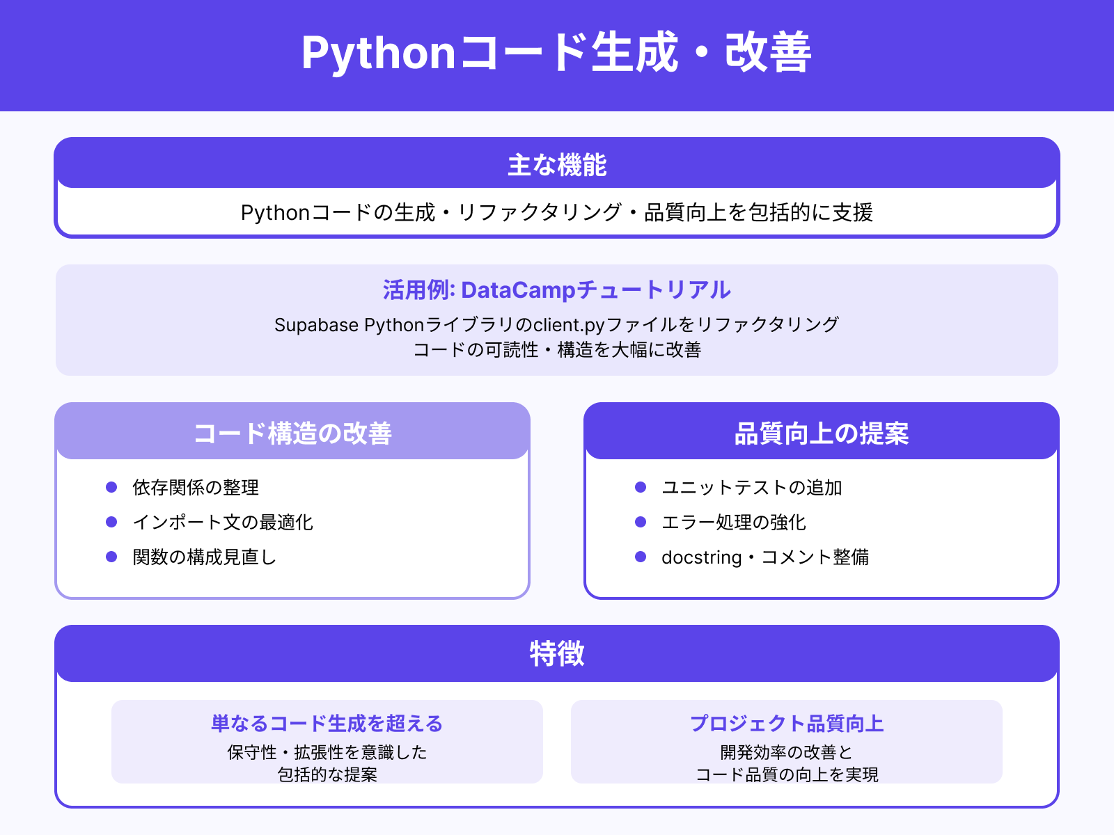Pythonコード生成の例
