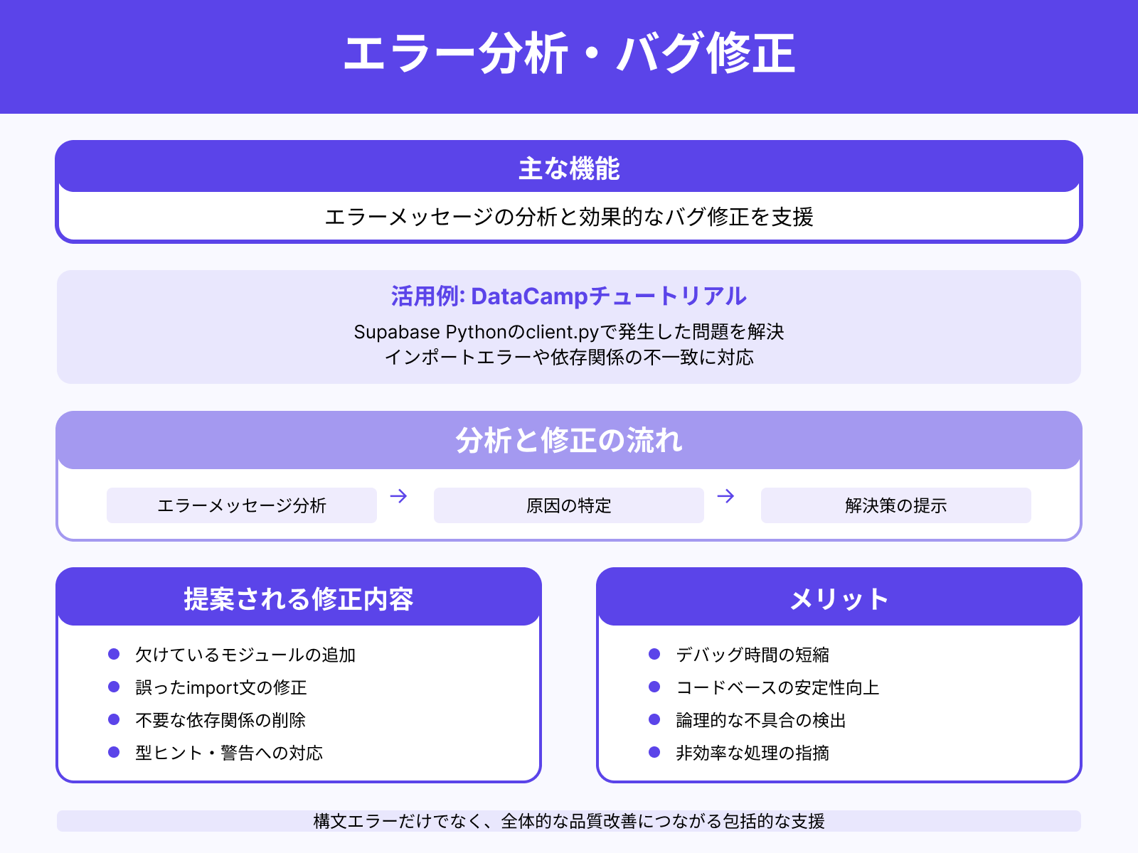 エラー解決サポートの例