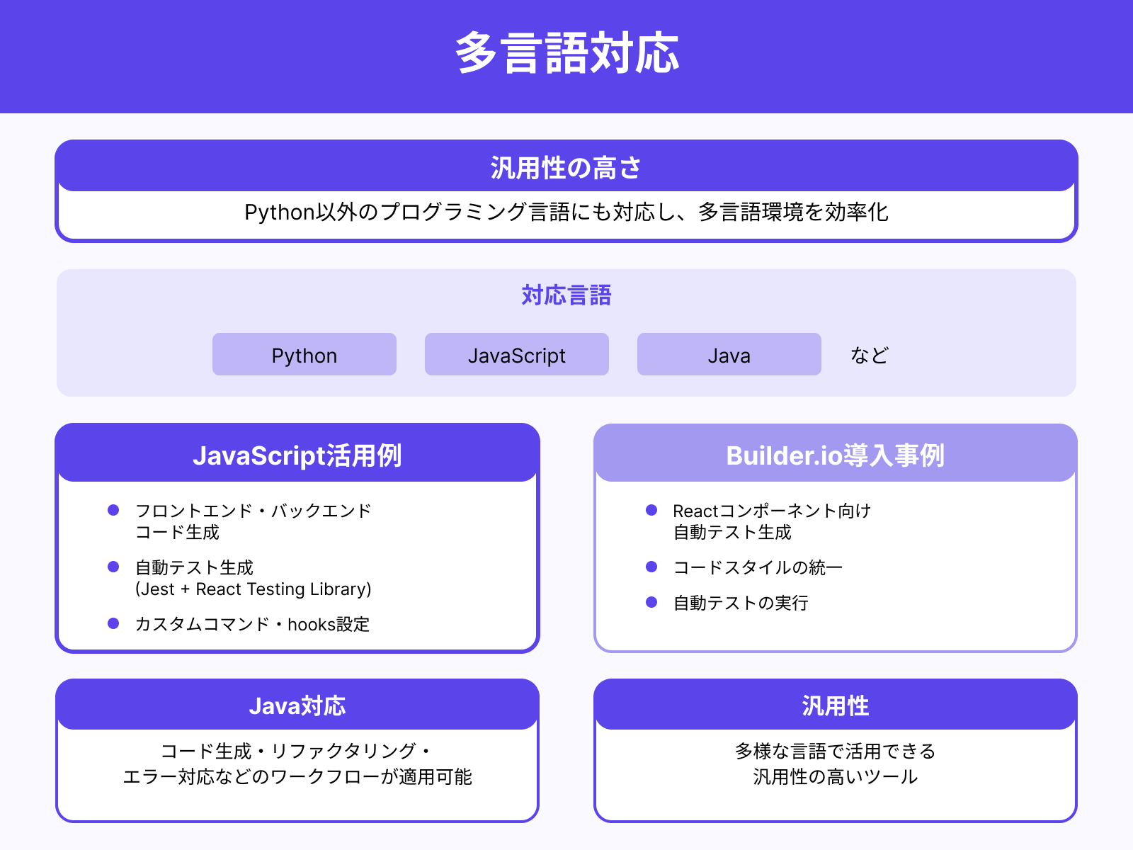 JavaScript, Javaなど他言語での活用