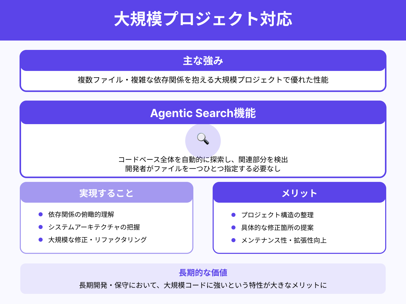 長文・大規模コードに強い
