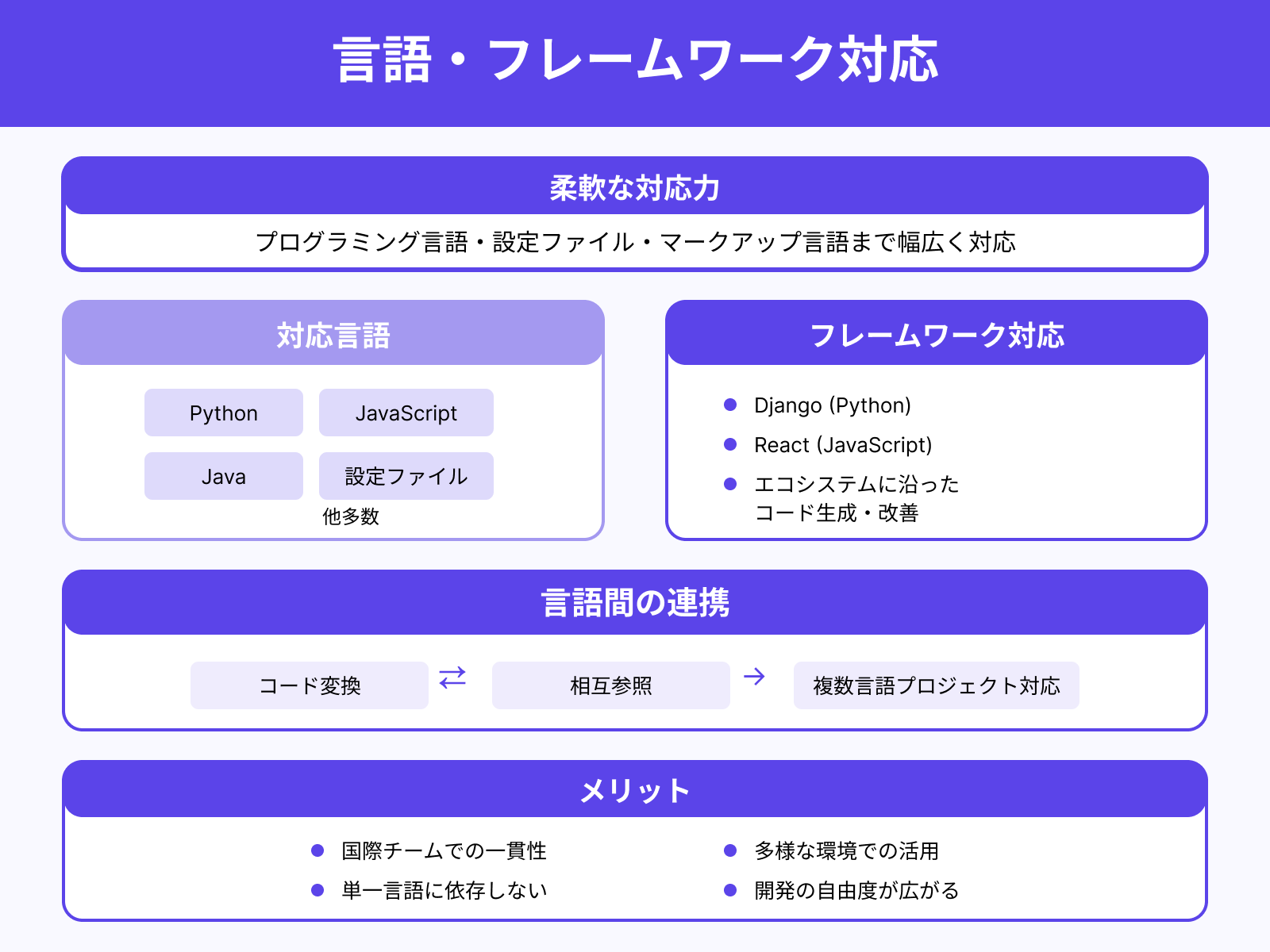 言語横断的に利用可能