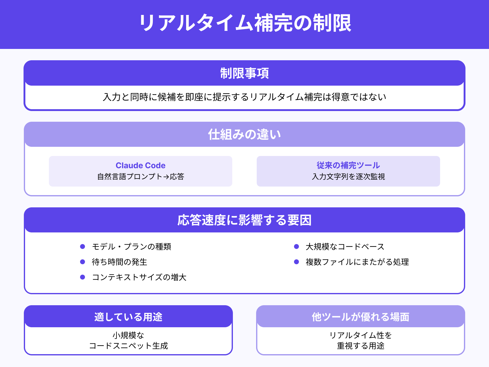 リアルタイム補完には弱い