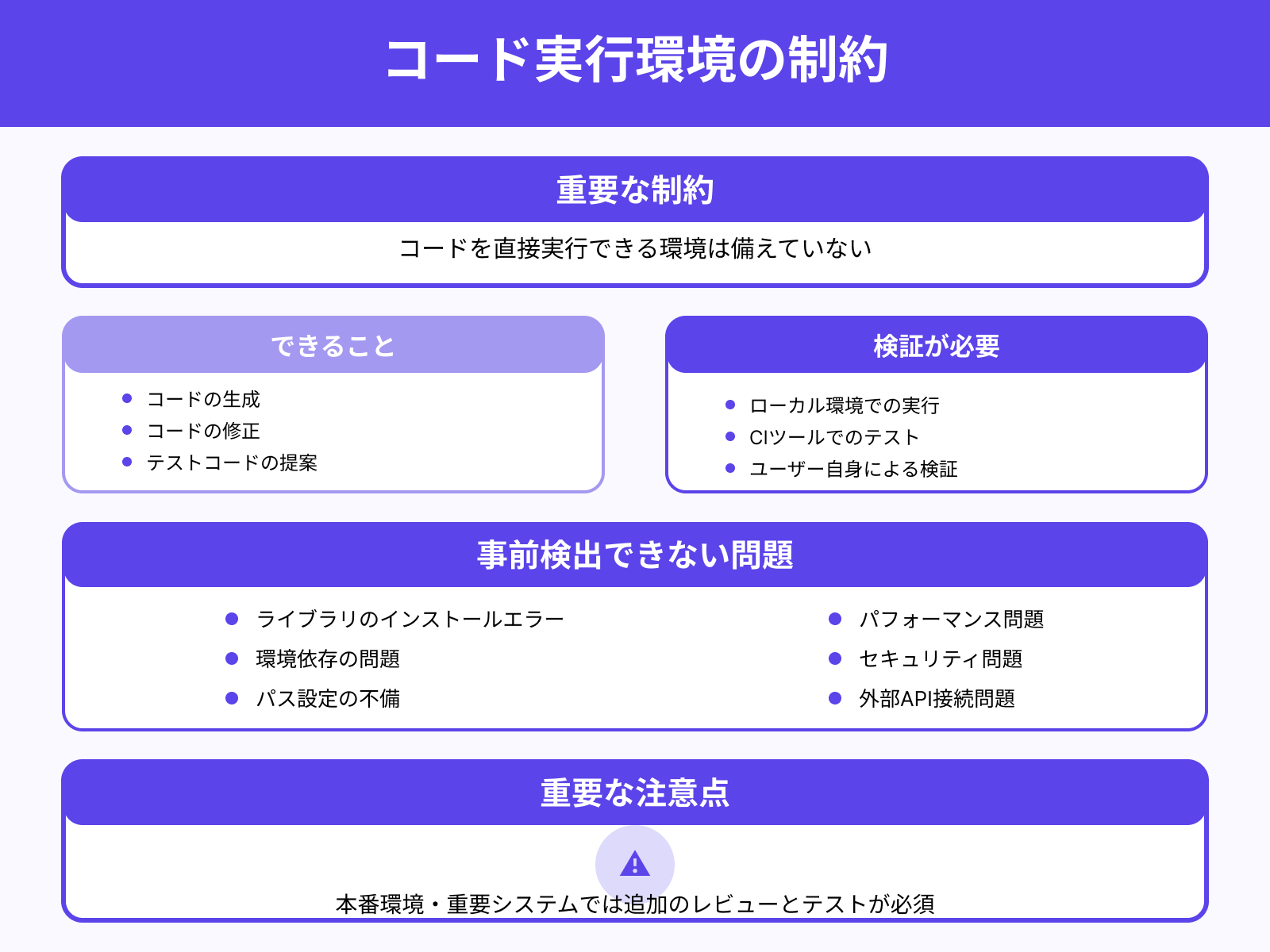 実行環境がない