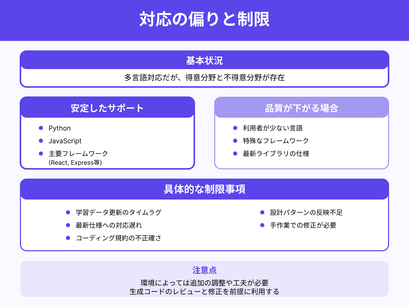 言語やフレームワークの偏り