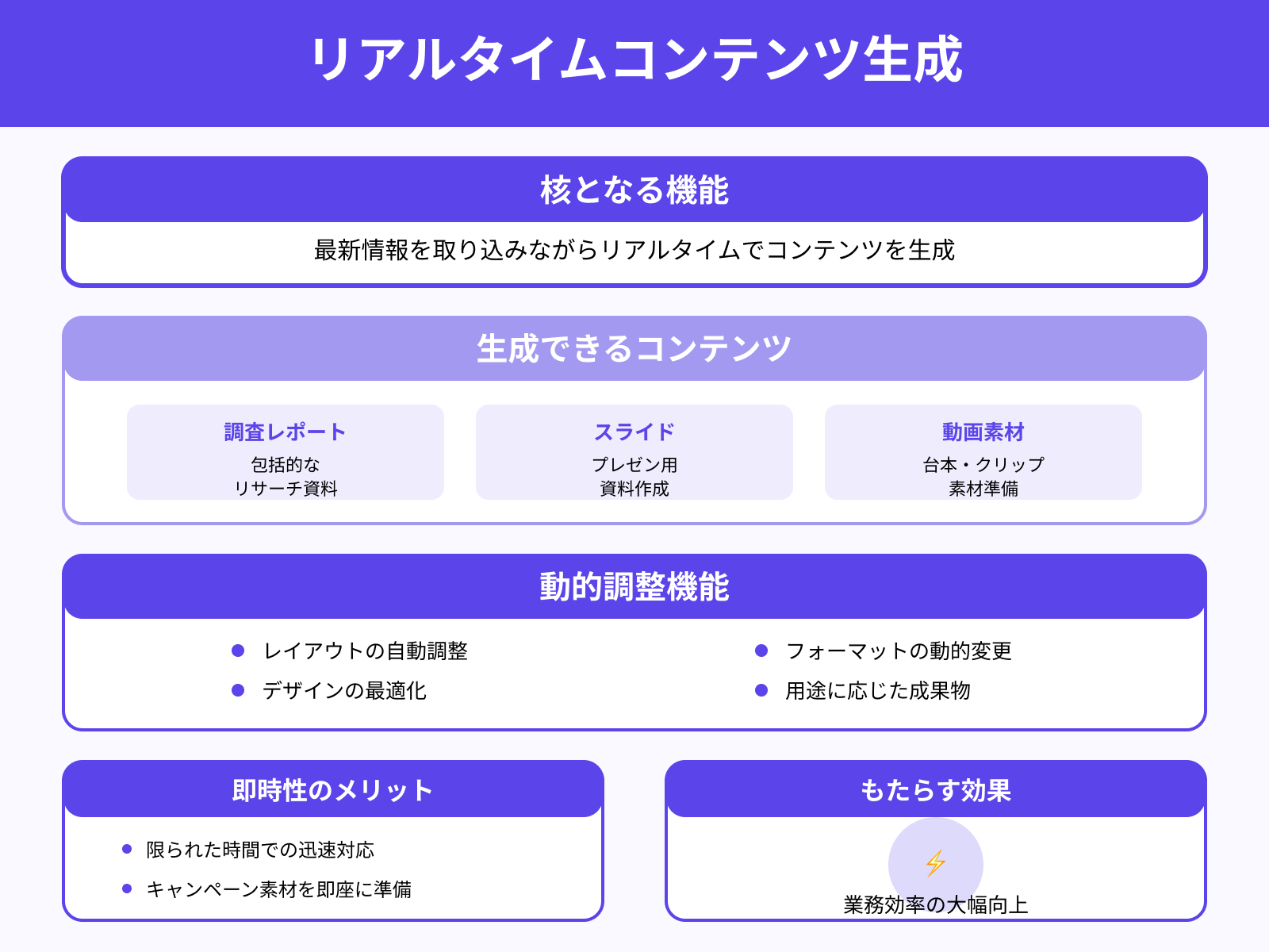リアルタイムコンテンツ生成