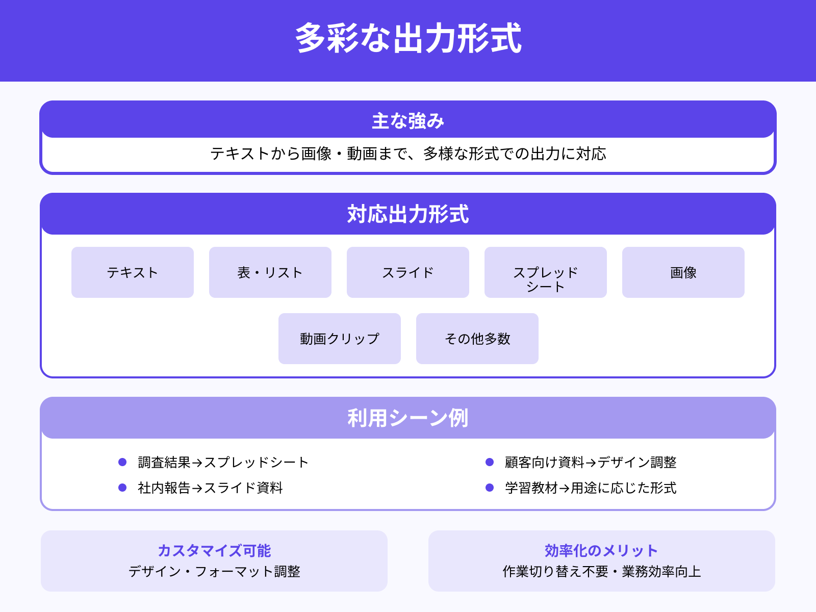 出力形式の多様性