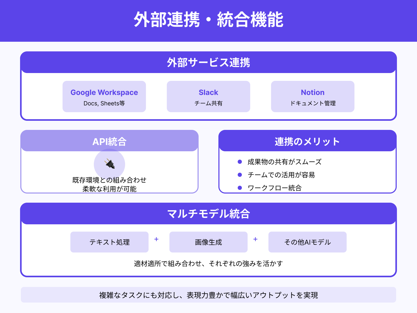 Web連携とマルチモデル統合