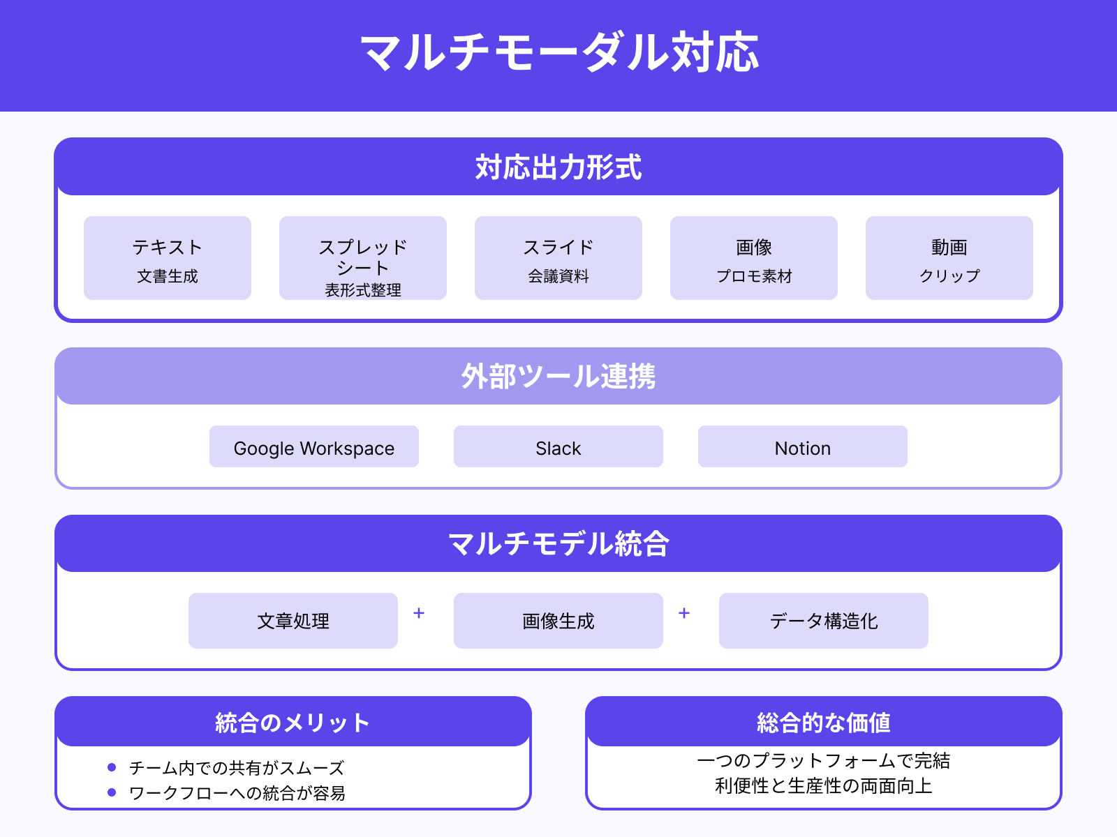 マルチモーダル対応とツール連携