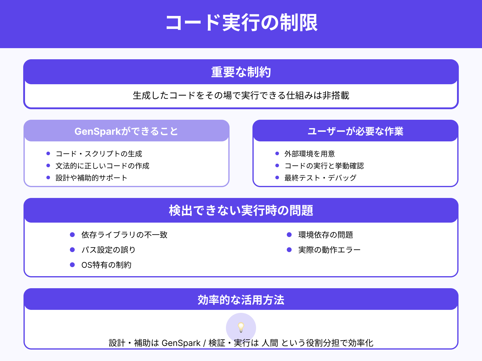 実行環境を持たない