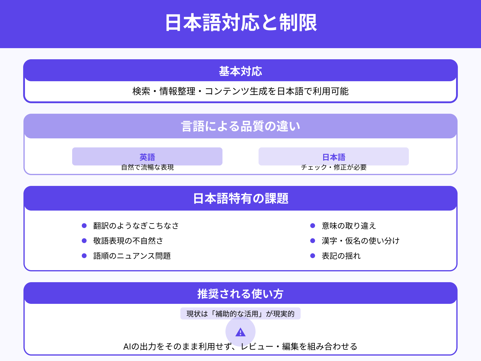 日本語対応の精度に課題