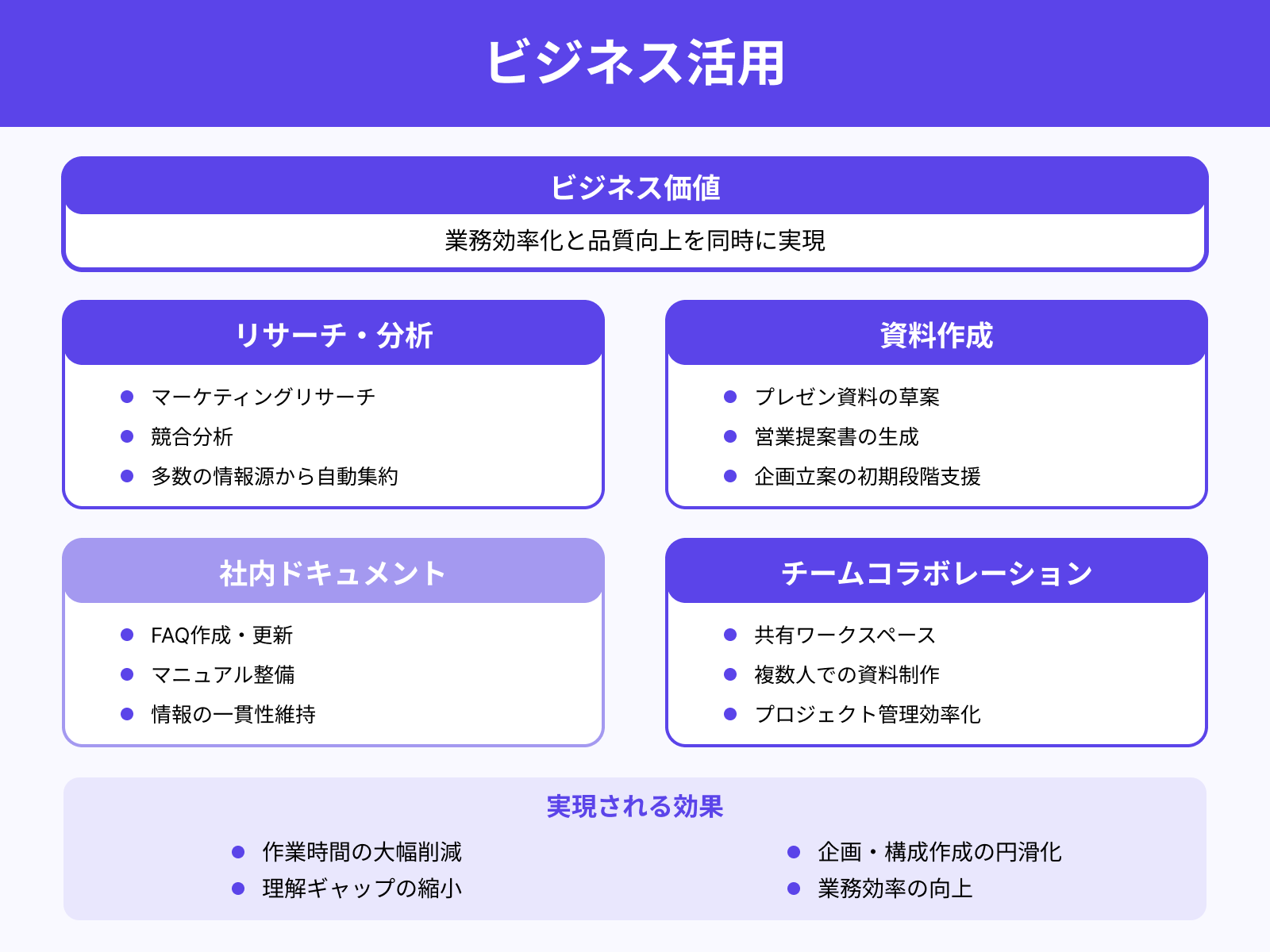 ビジネスでの活用