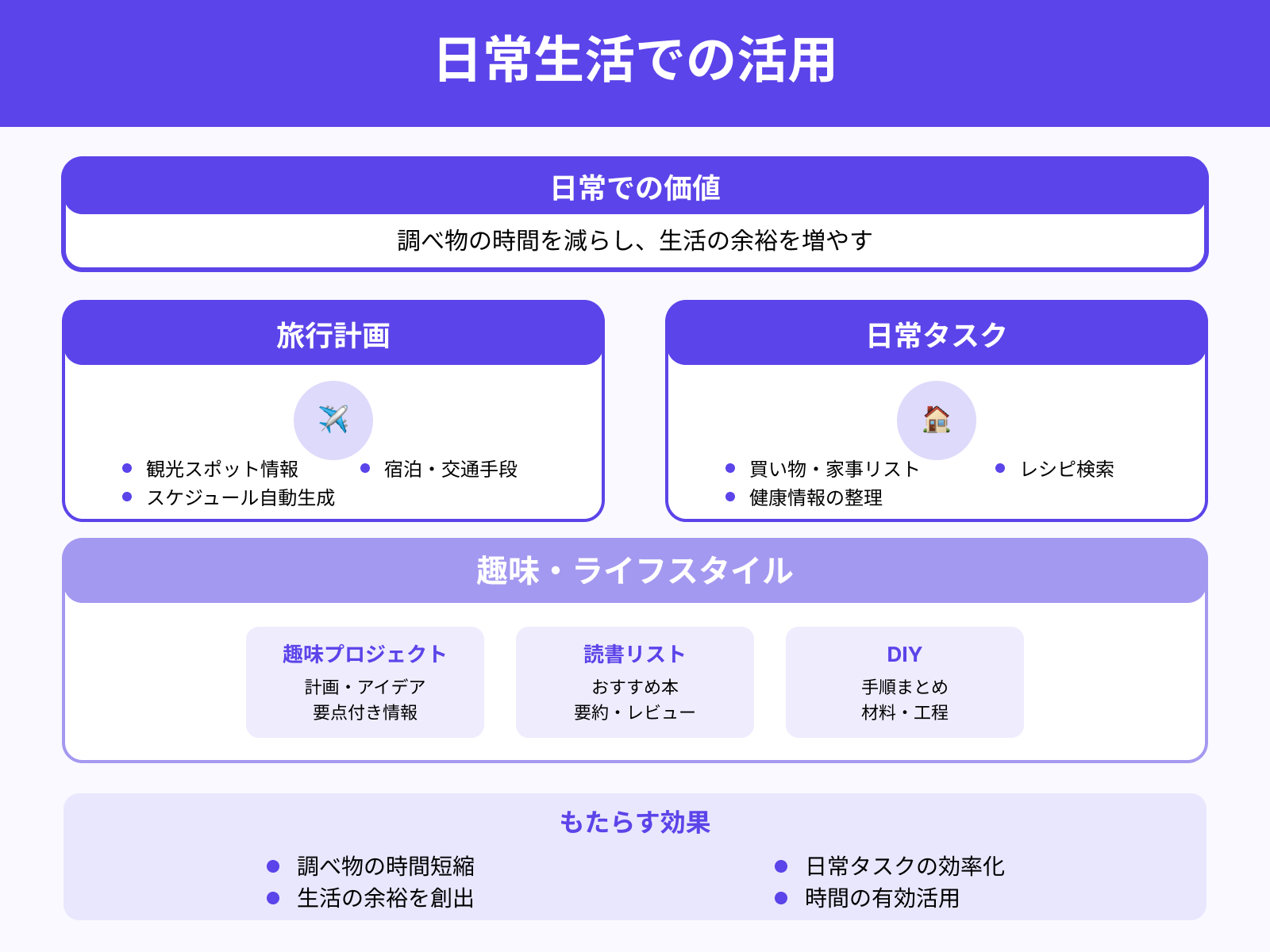 生活支援での活用