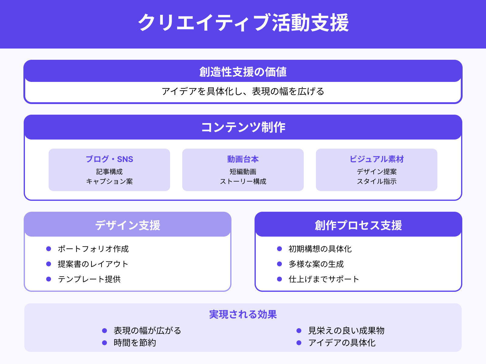 クリエイティブ分野での活用