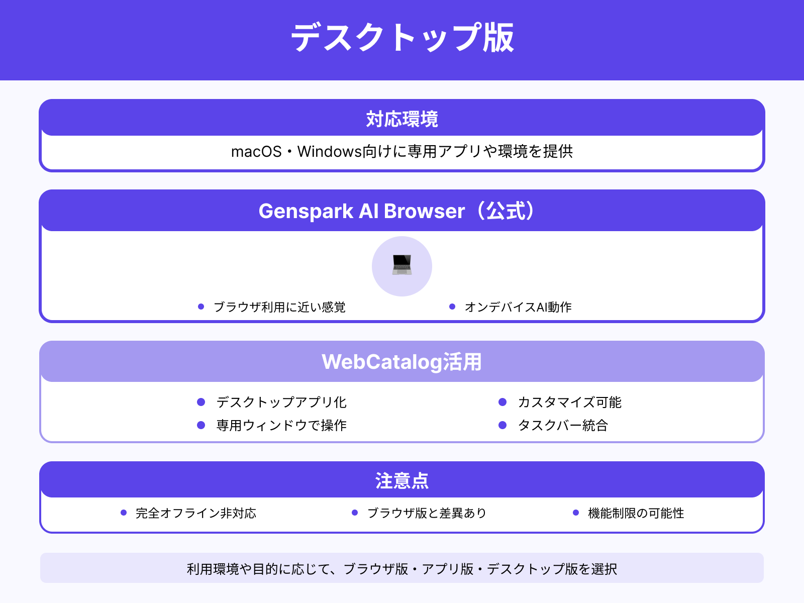 デスクトップアプリの対応状況