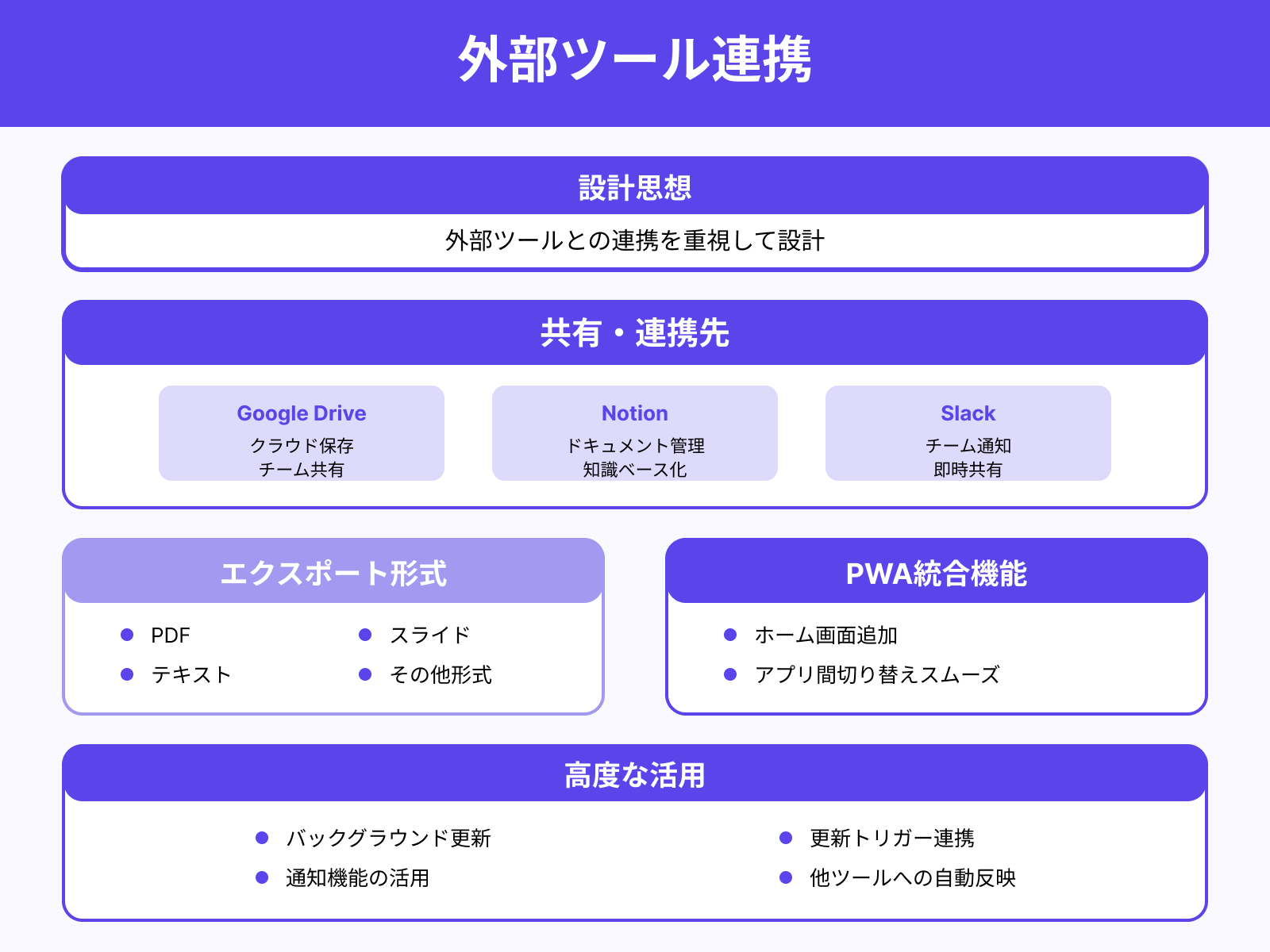 外部ツール連携のスムーズさ