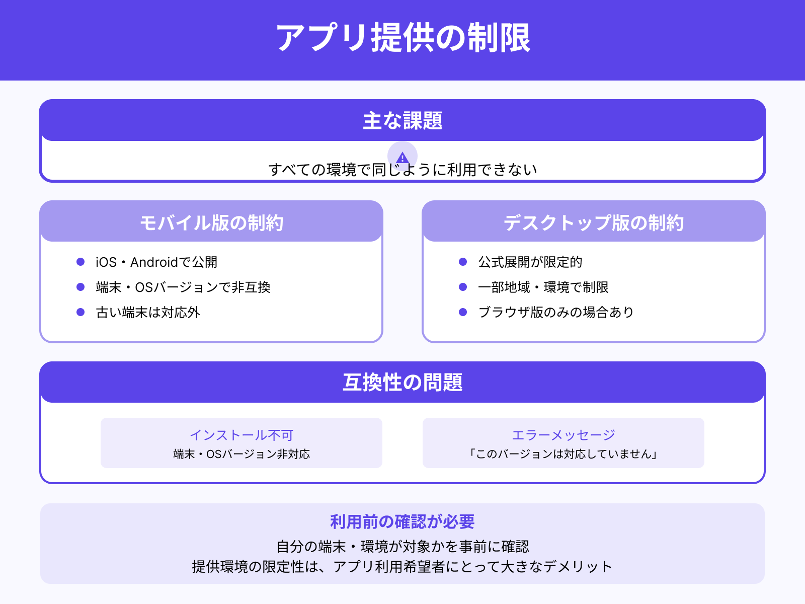 公式アプリの提供状況が限定的