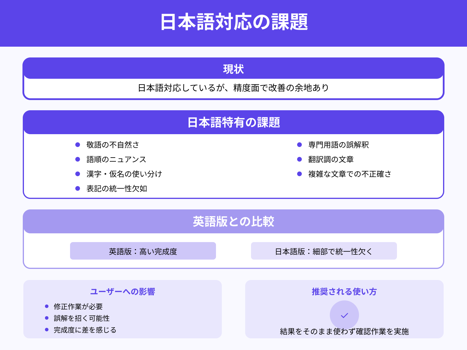 日本語対応の精度が不十分