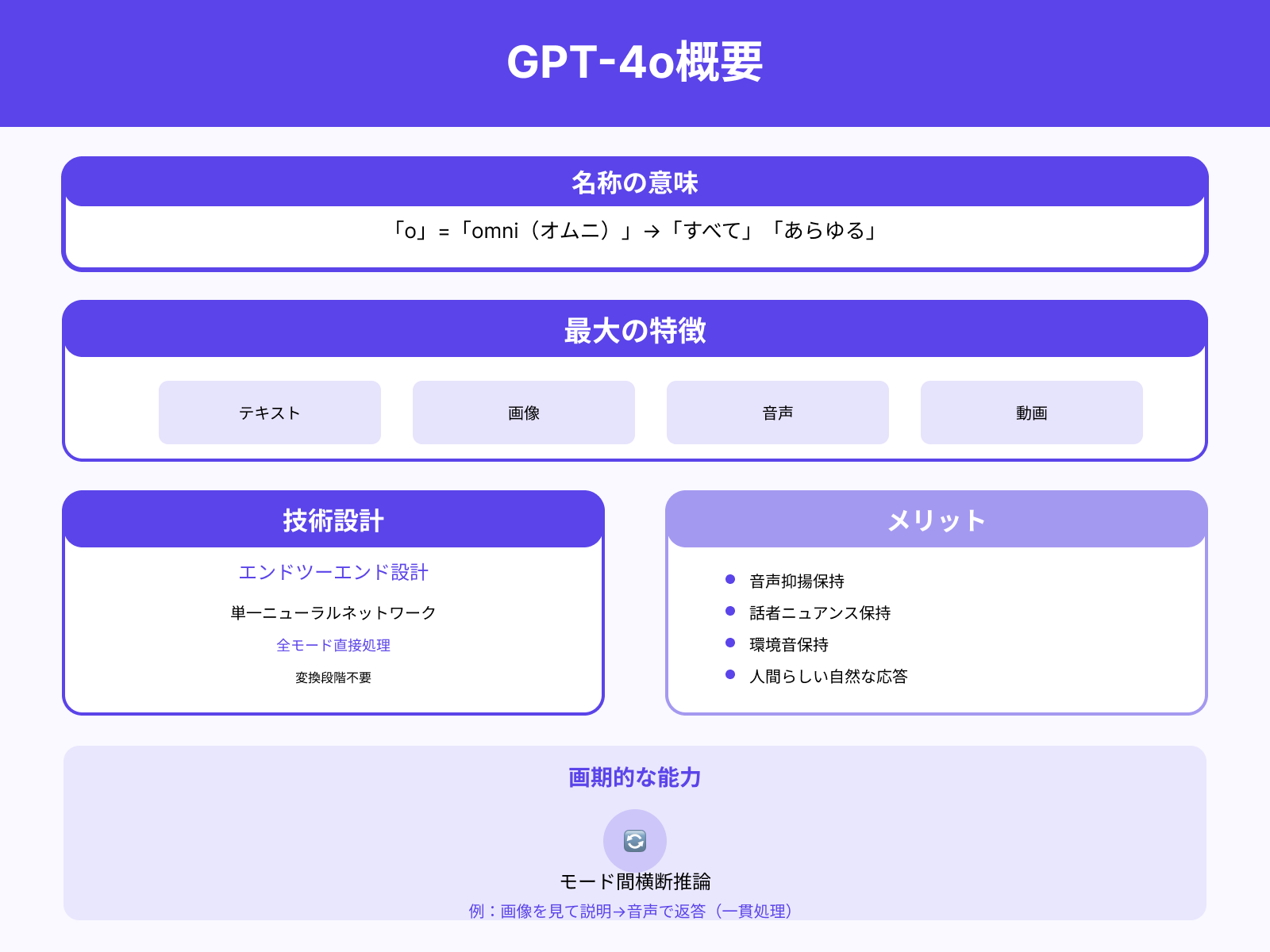 GPT-4oの“o” とは？ “omni” の意味と特徴