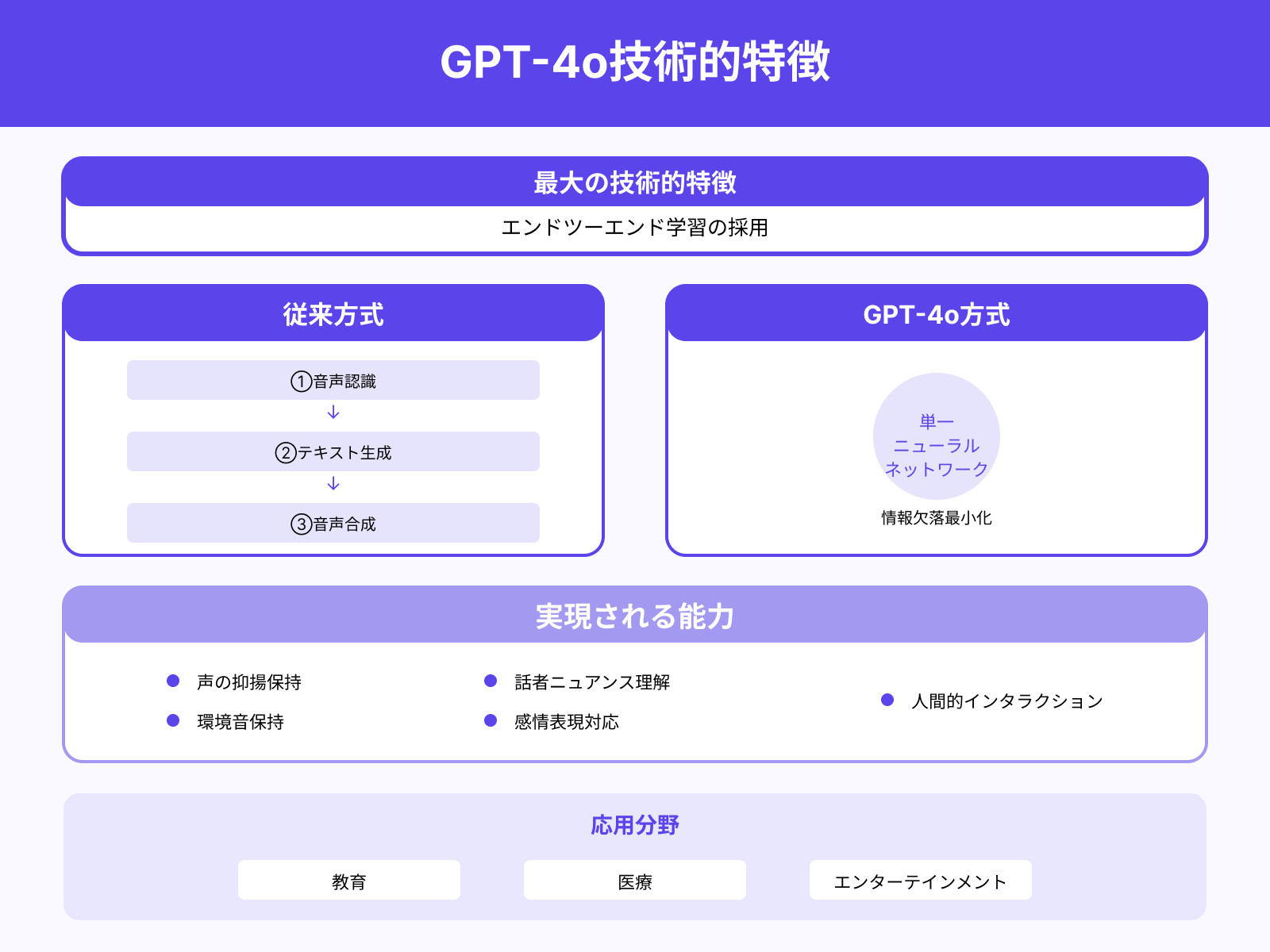 エンドツーエンド学習