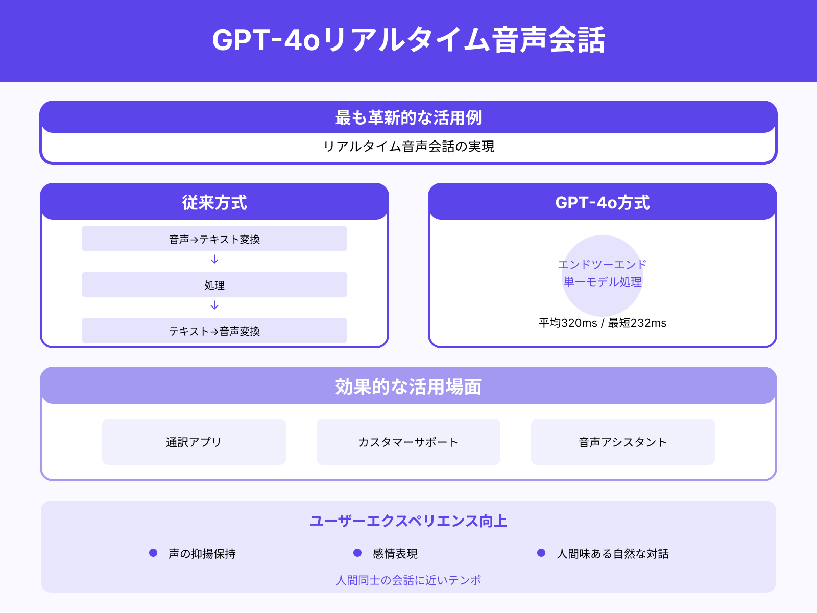 リアルタイム音声会話